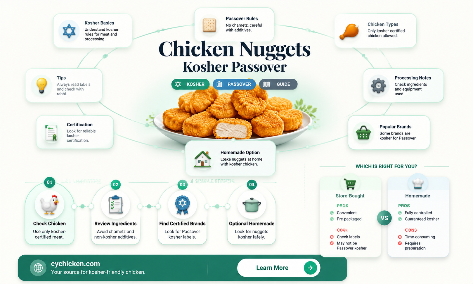 are chicken nuggets kosher for passover