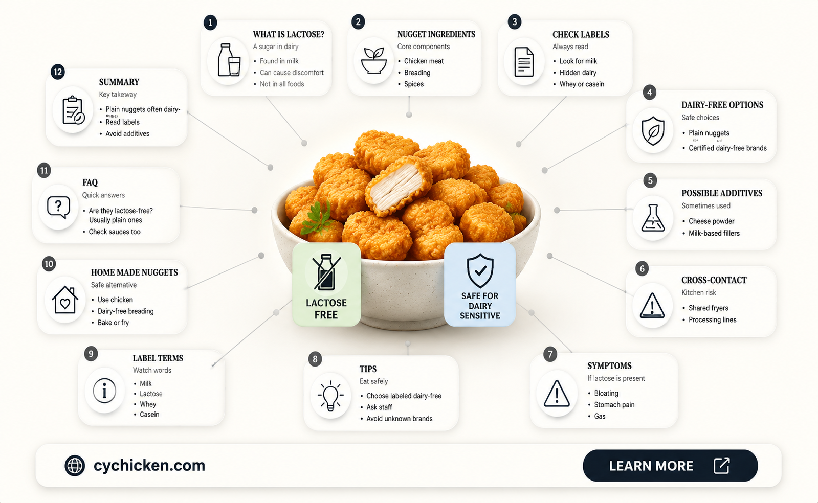 are chicken nuggets lactose free