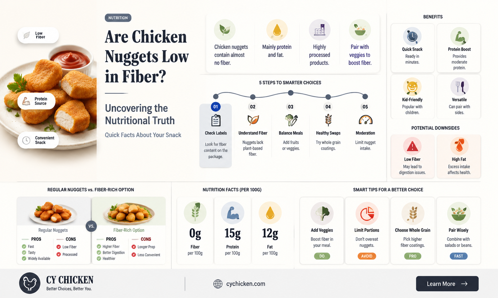 are chicken nuggets low fiber