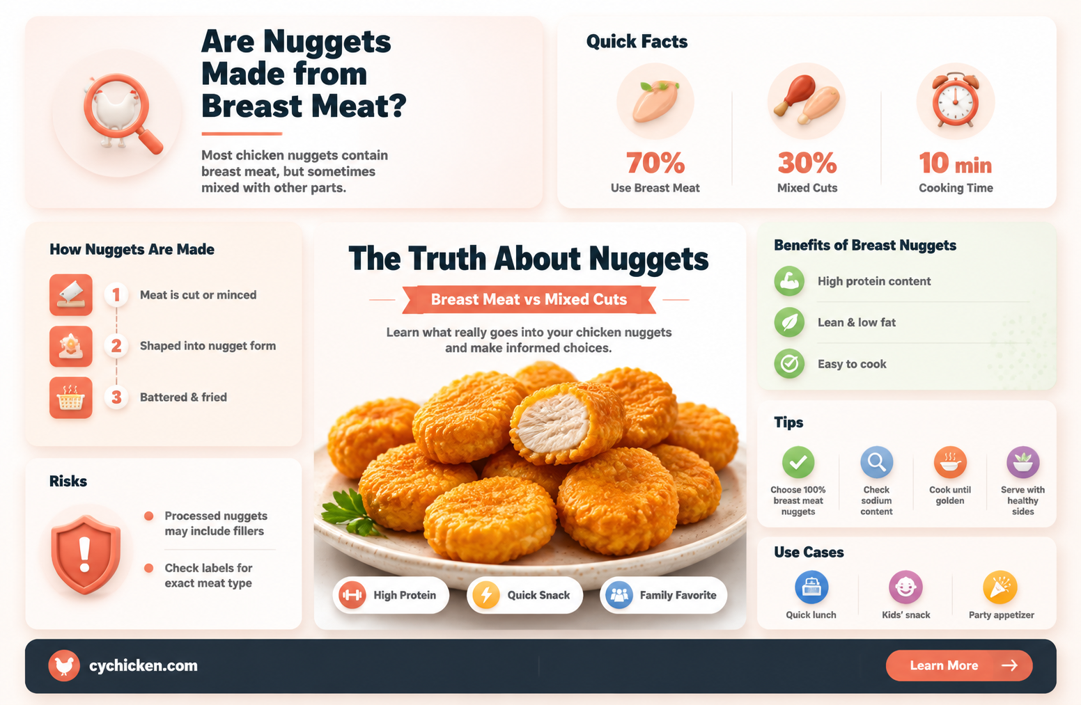 are chicken nuggets breasts