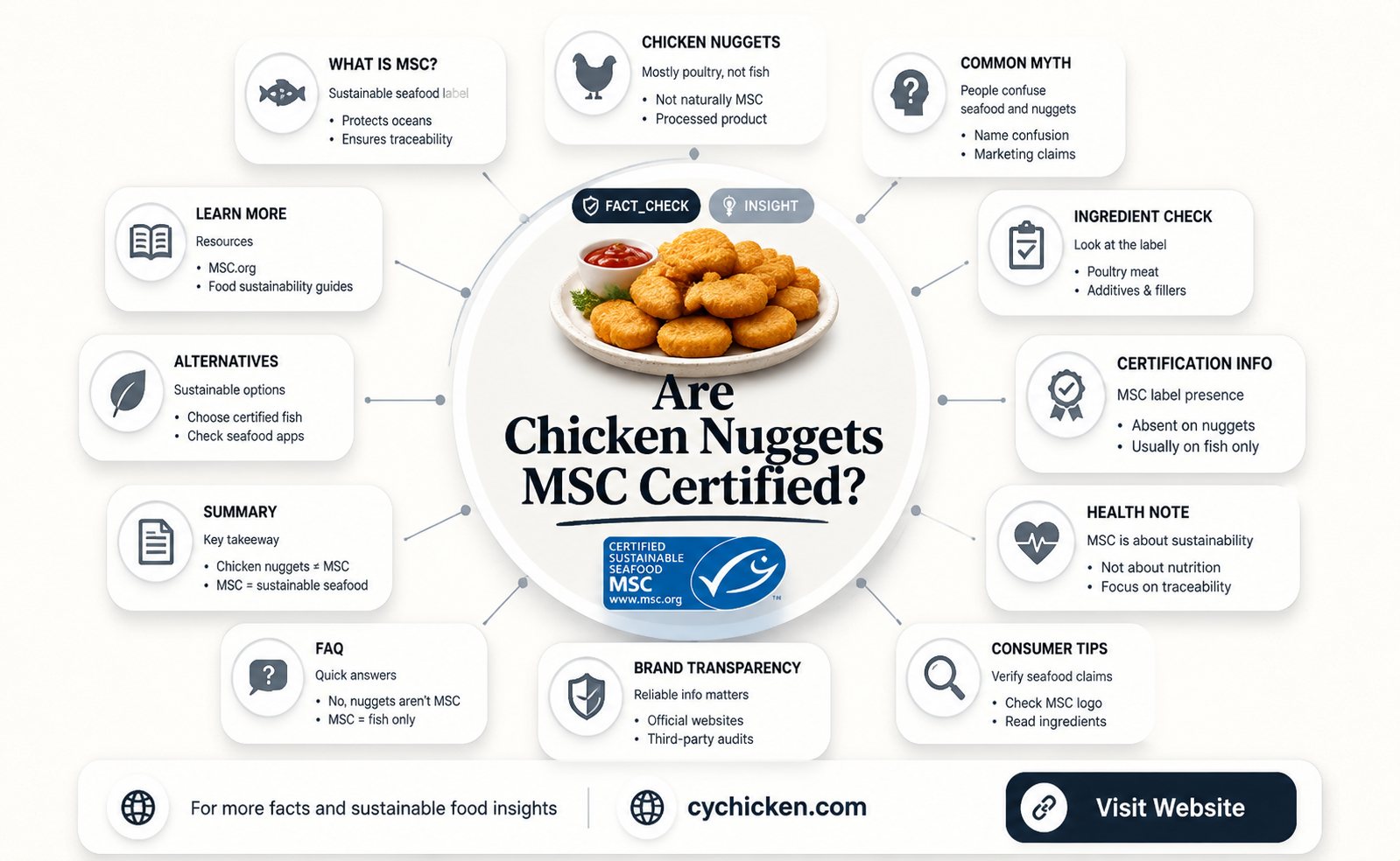 are chicken nuggets made from msc