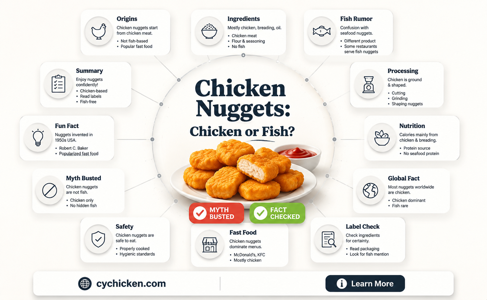 are chicken nuggets made of fish