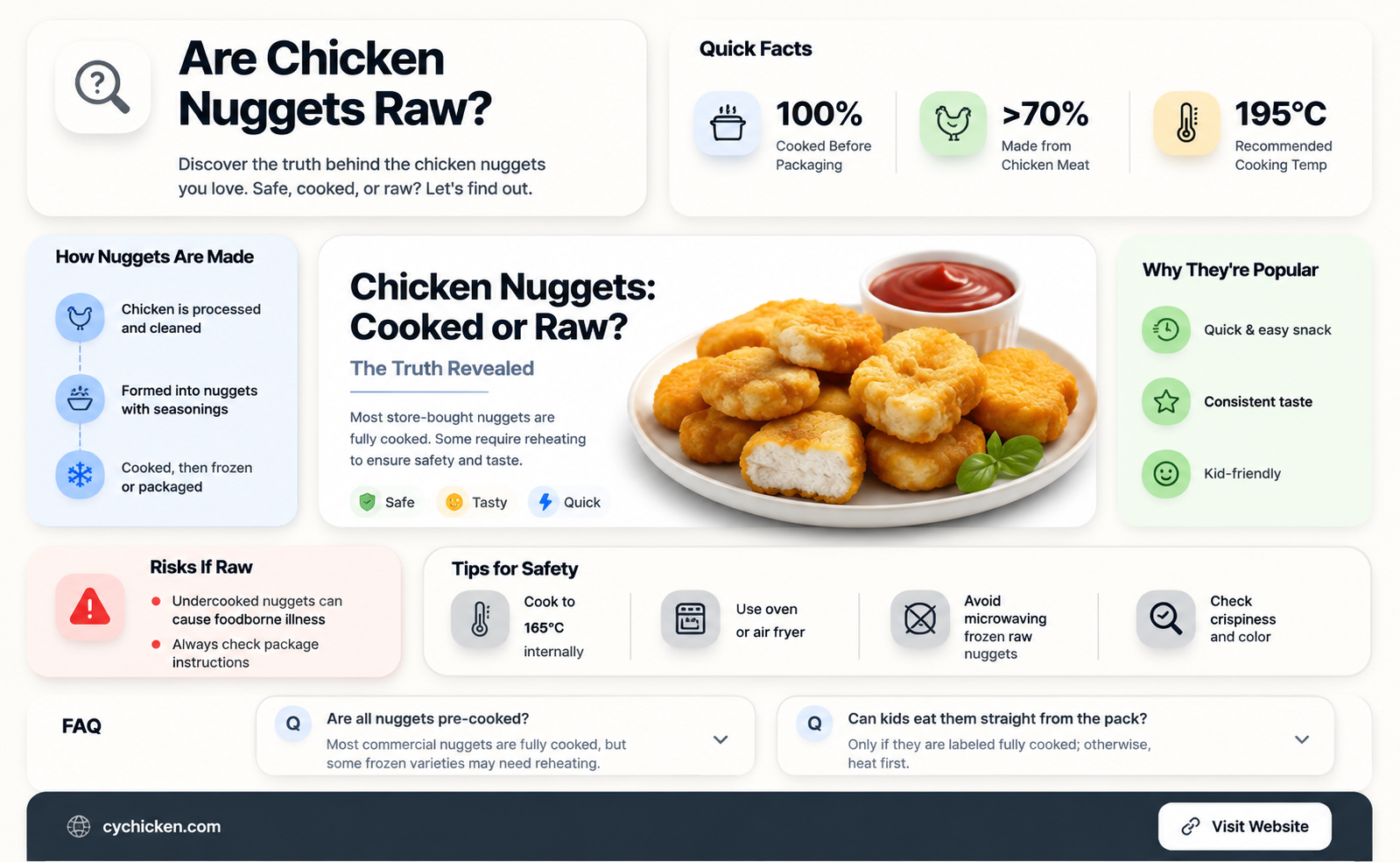 are chicken nuggets raw