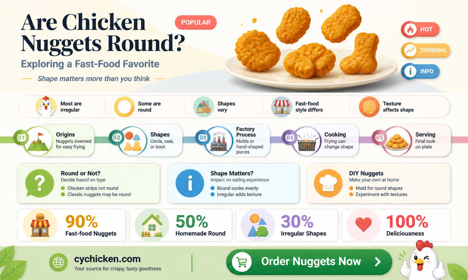 are chicken nuggets round