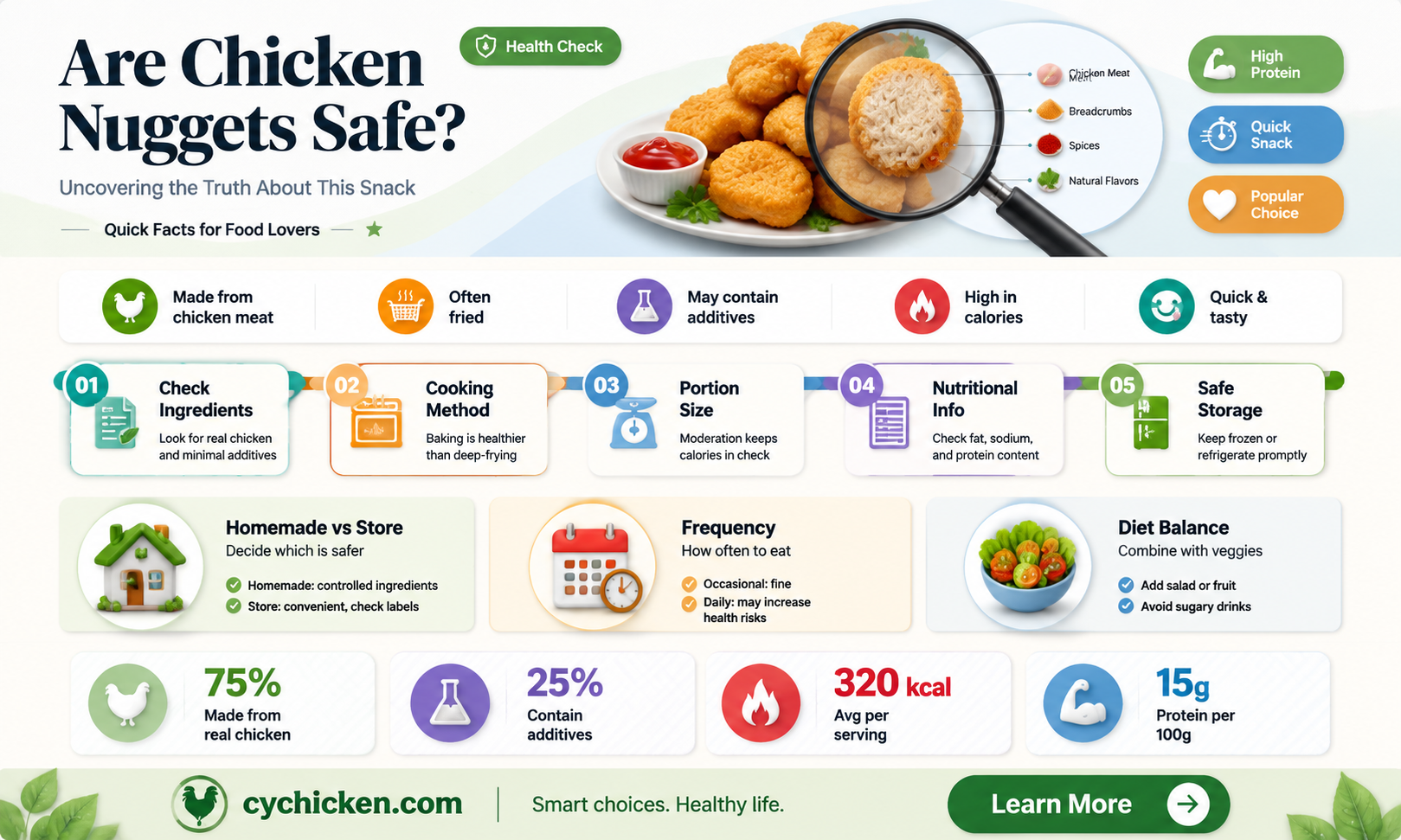 are chicken nuggets safe