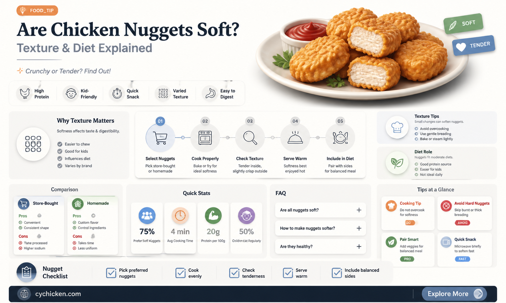 are chicken nuggets a soft food