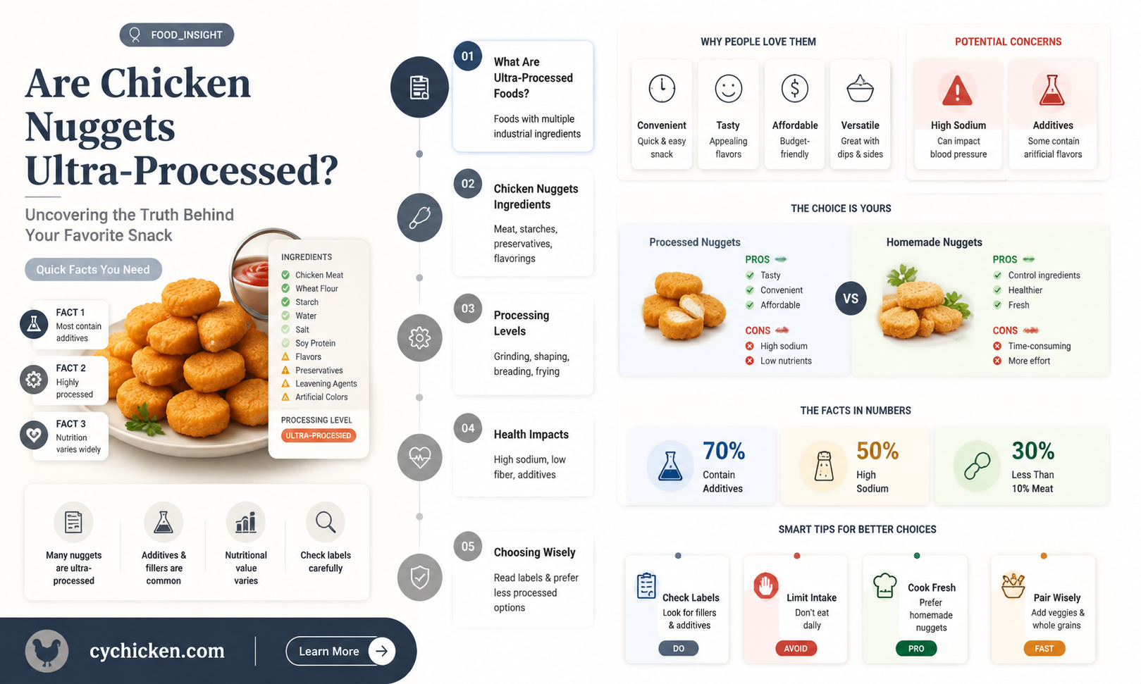 are chicken nuggets ultra processed