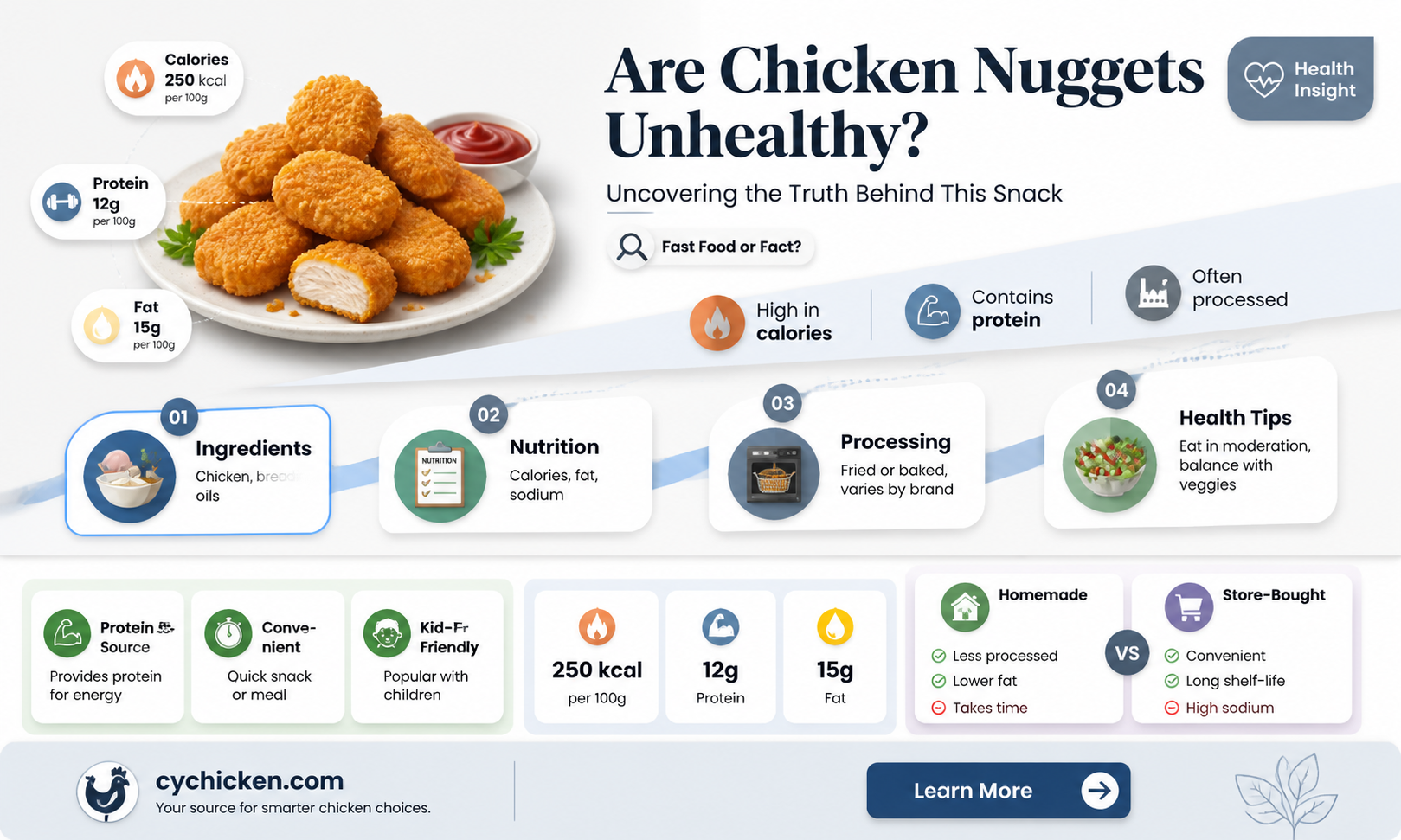 are chicken nuggets bad