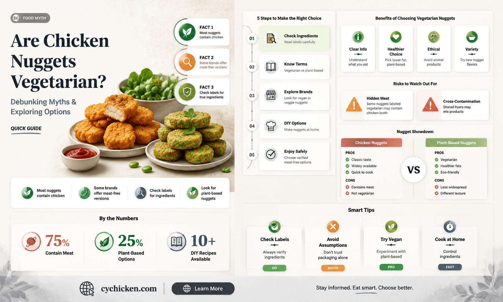 are chicken nuggets vegetarian