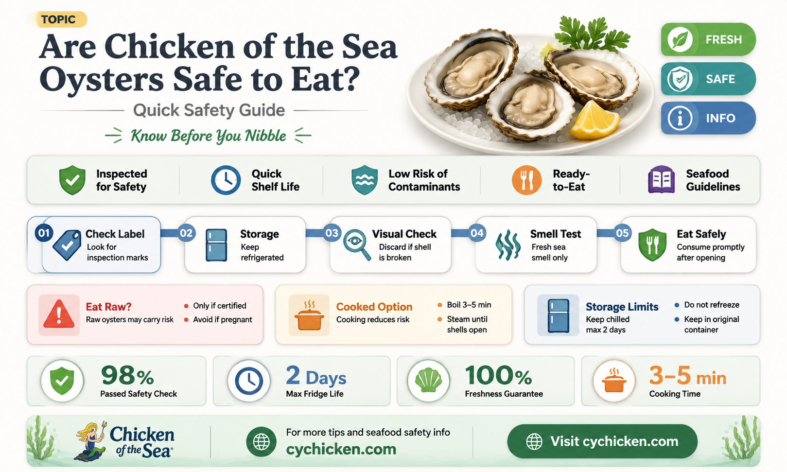 are chicken of the sea oysters safe