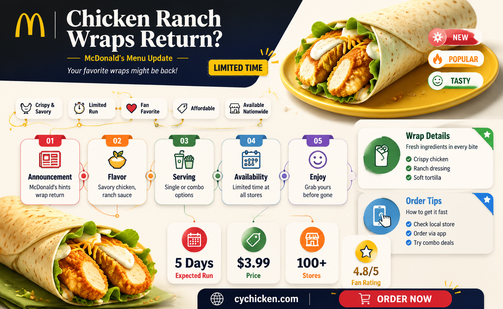 are chicken ranch snack wraps back at mcdonalds