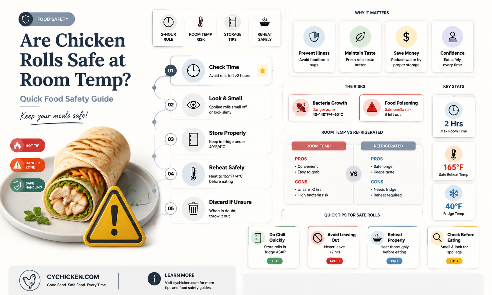 are chicken rolls safe at room temperature