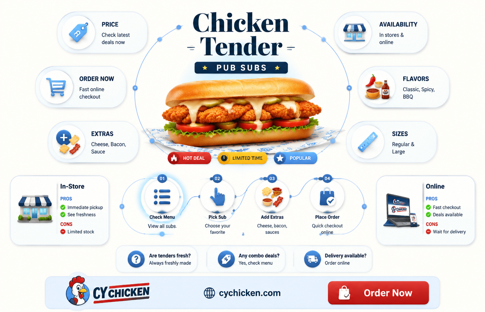 are chicken tender pub subs on salwe
