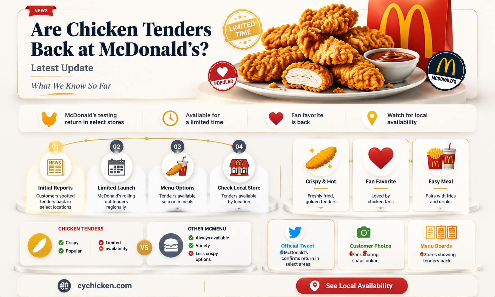 are chicken tenders back at mcdonald