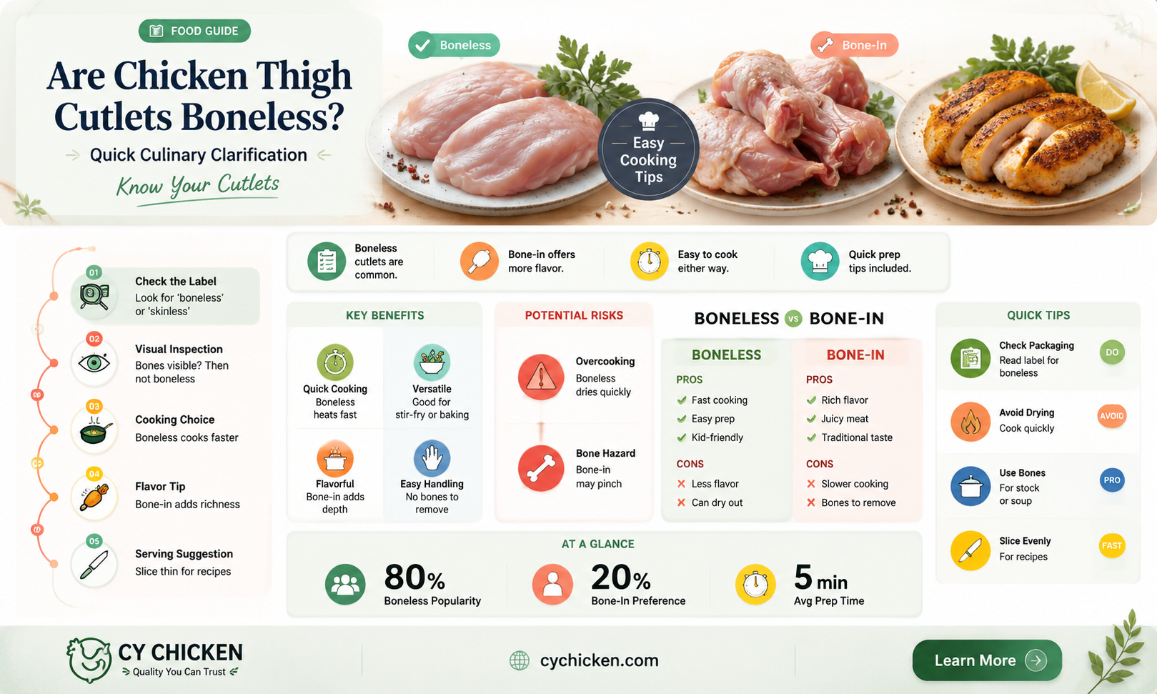 are chicken thigh cutlets boneless
