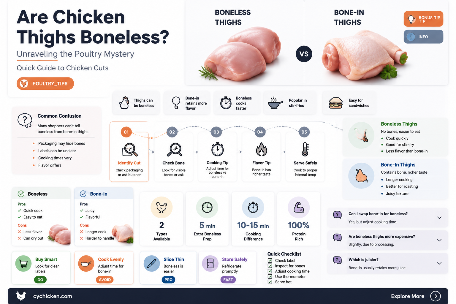 are chicken thighs boneless