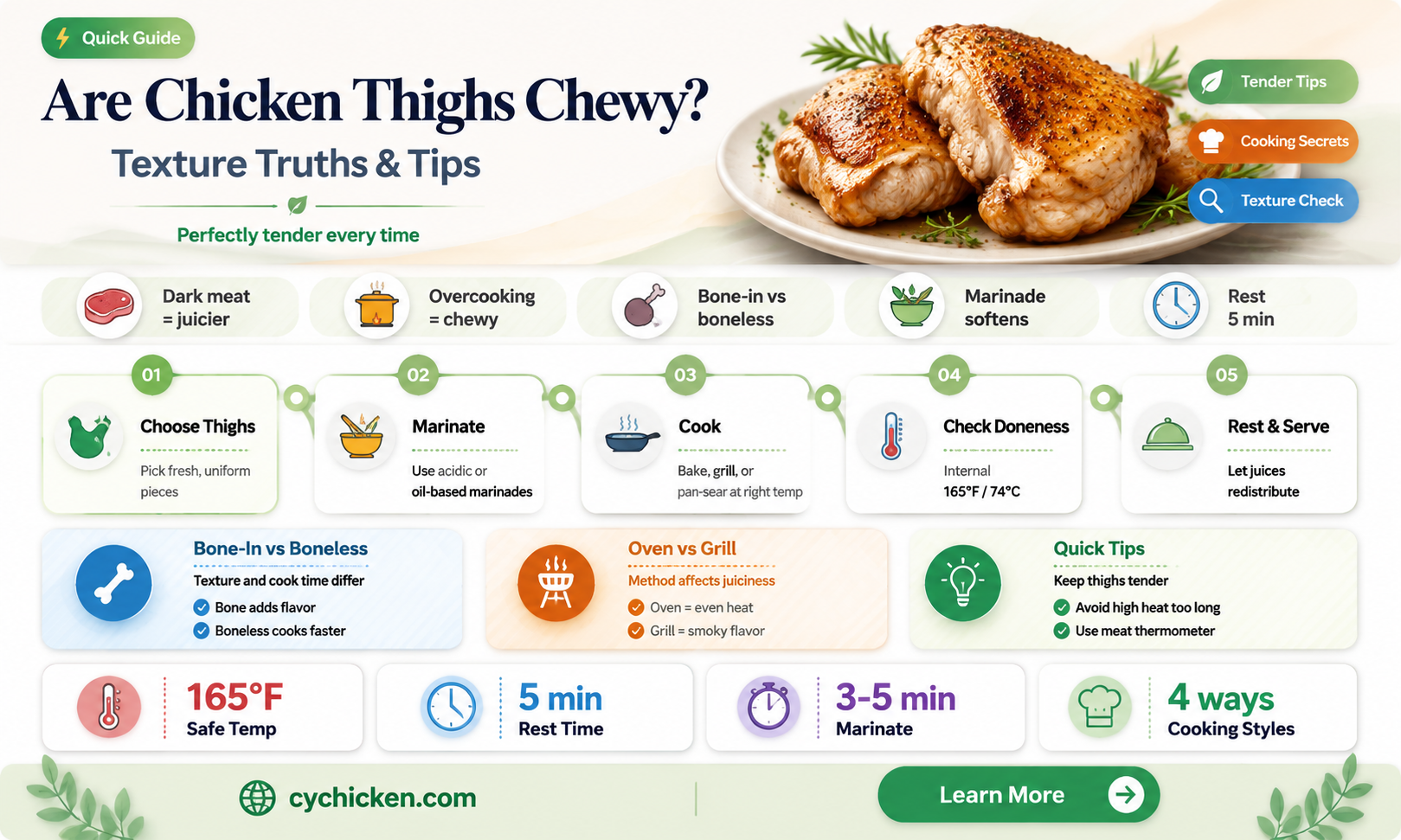 are chicken thighs chewy