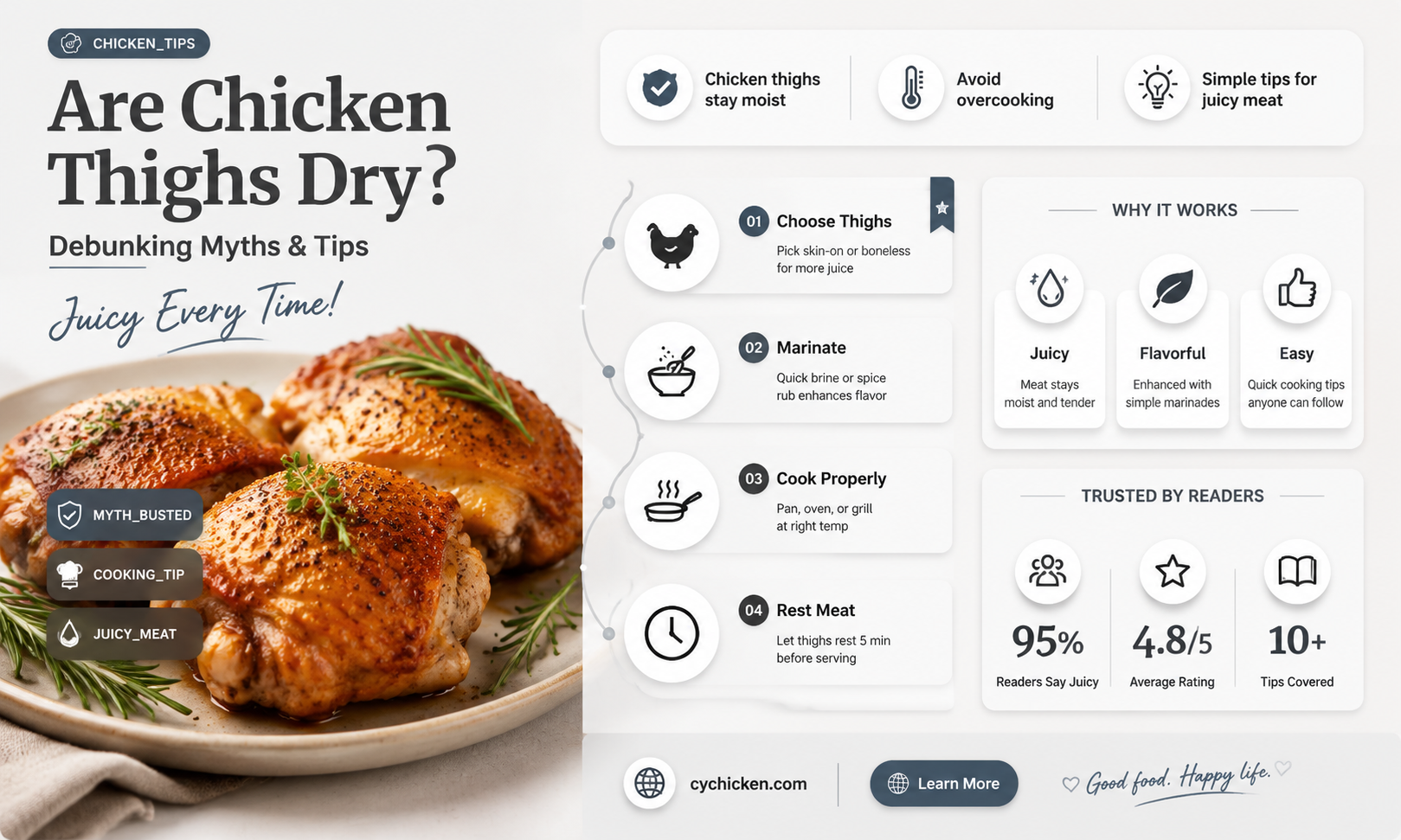 are chicken thighs dry