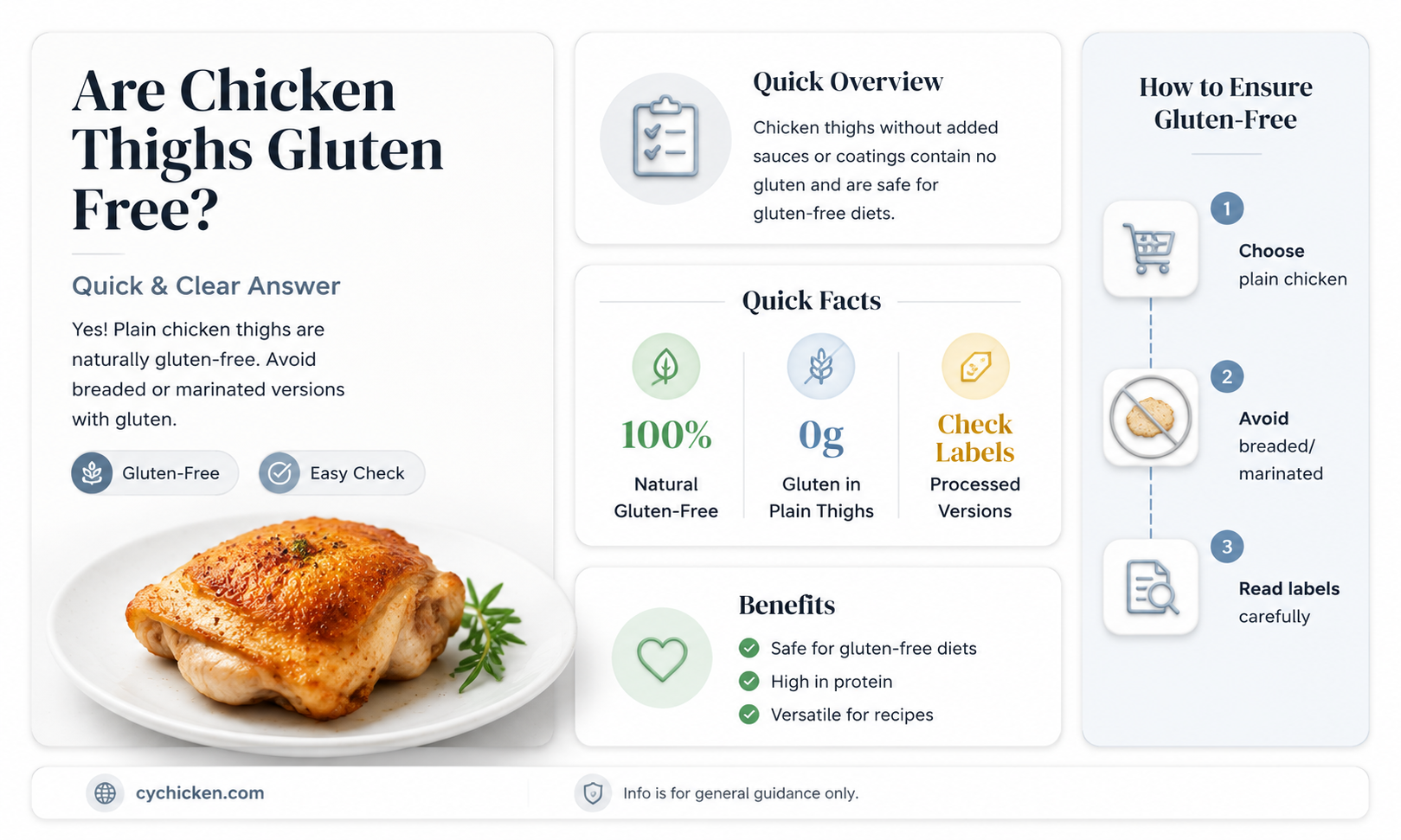 are chicken thighs gluten free