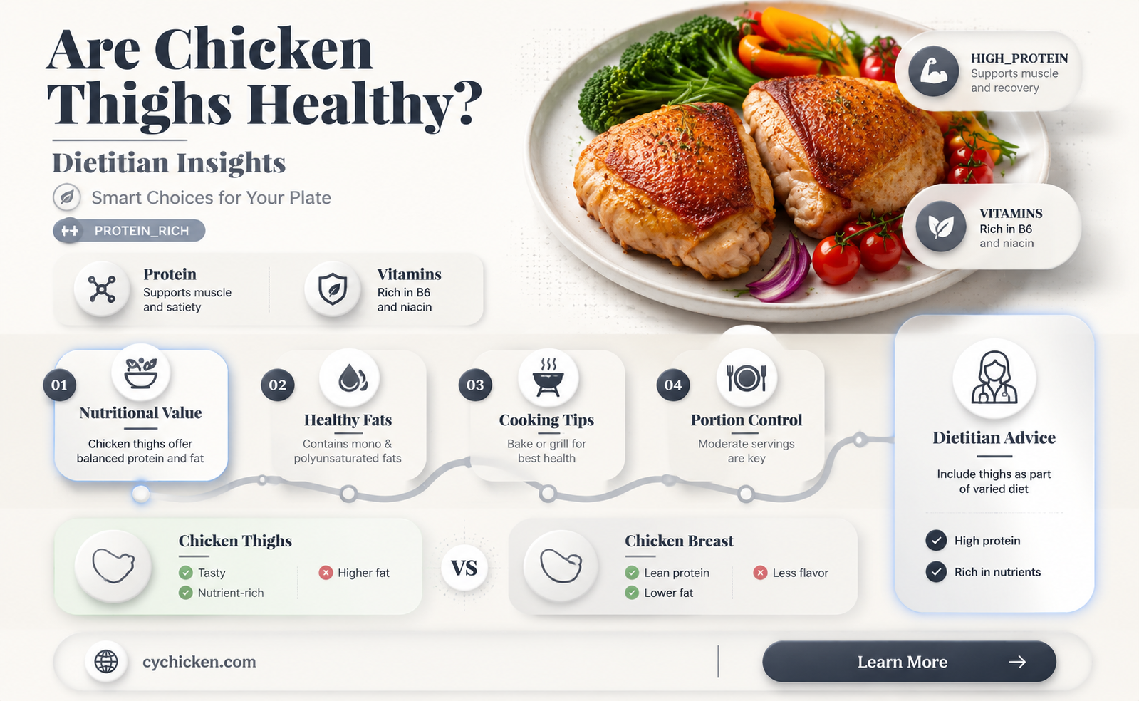 are chicken thighs healthy registered dietitians