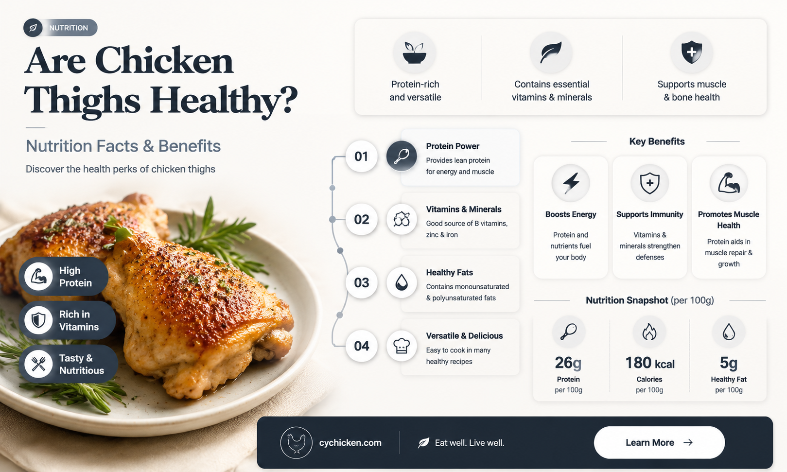 are chicken thighs heath
