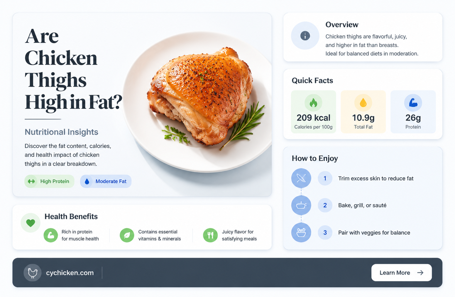 are chicken thighs high in fat