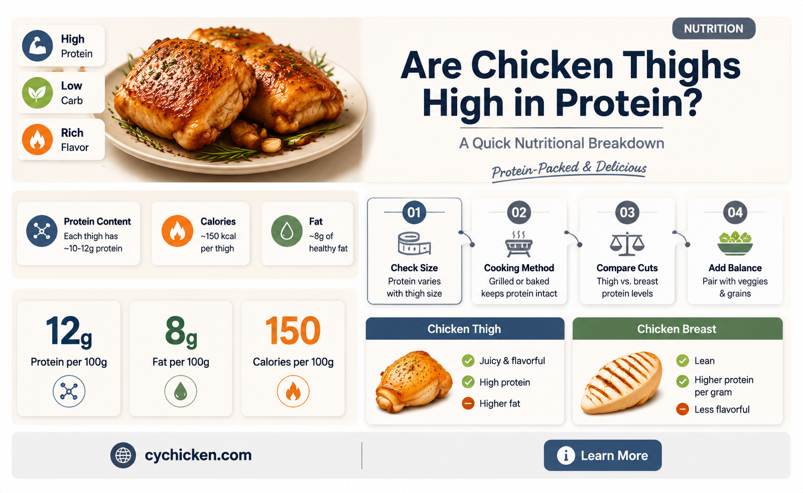 are chicken thighs high in protein