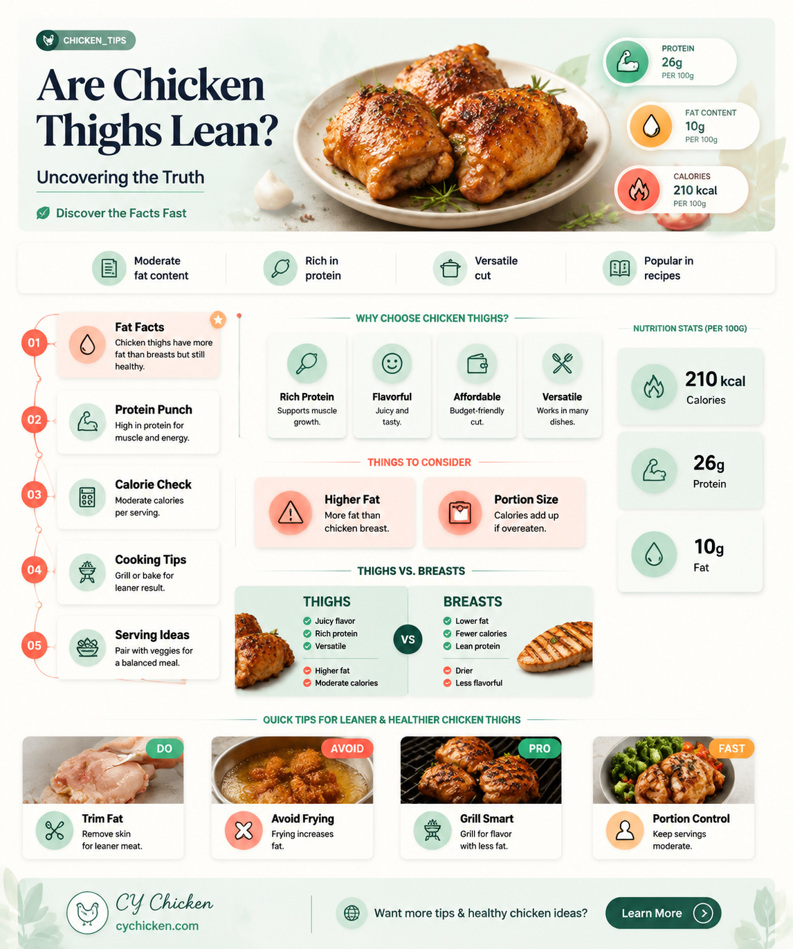 are chicken thighs considered lean