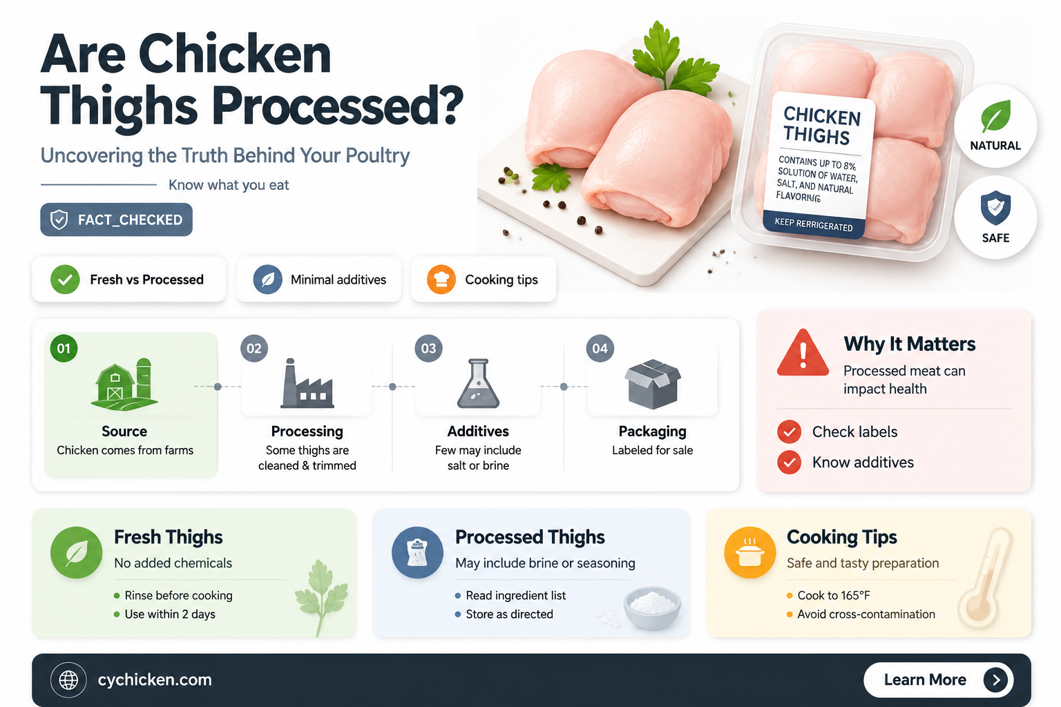 are chicken thighs processed