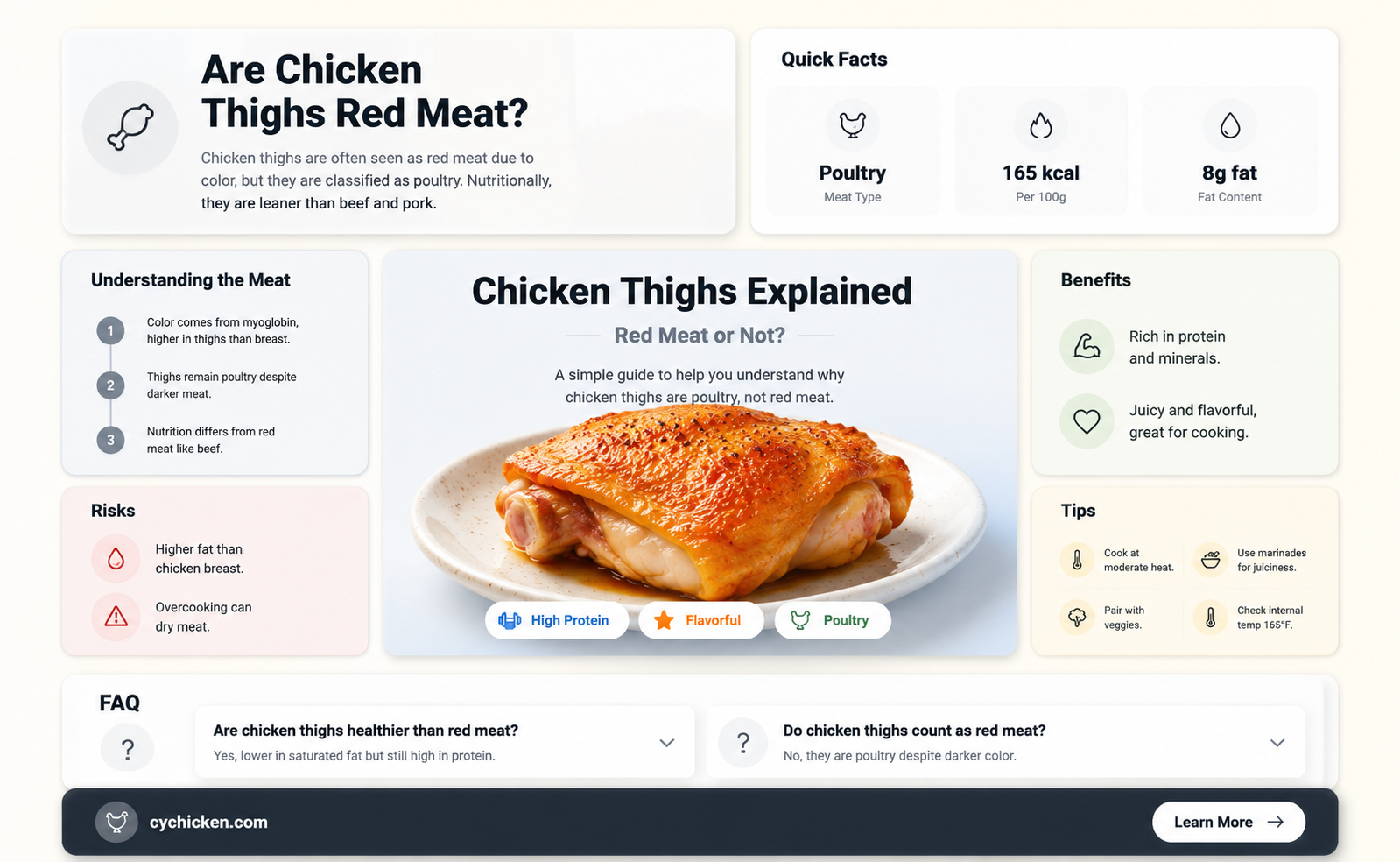 are chicken thighs considered red meat