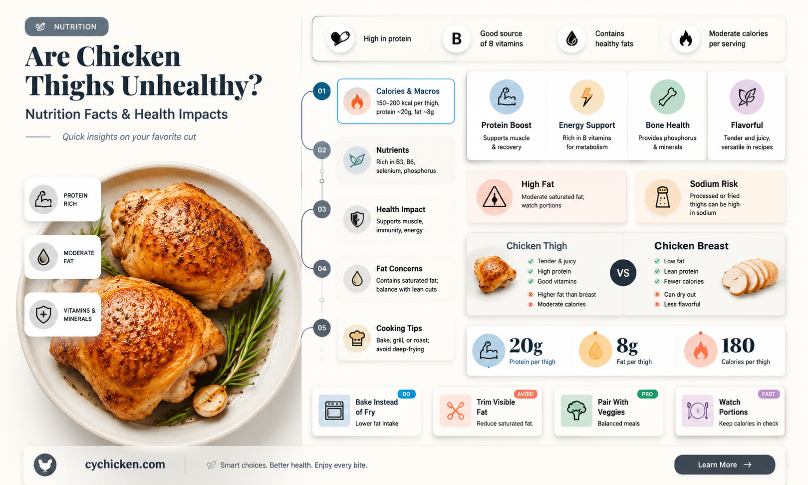 are chicken thighs bad for you