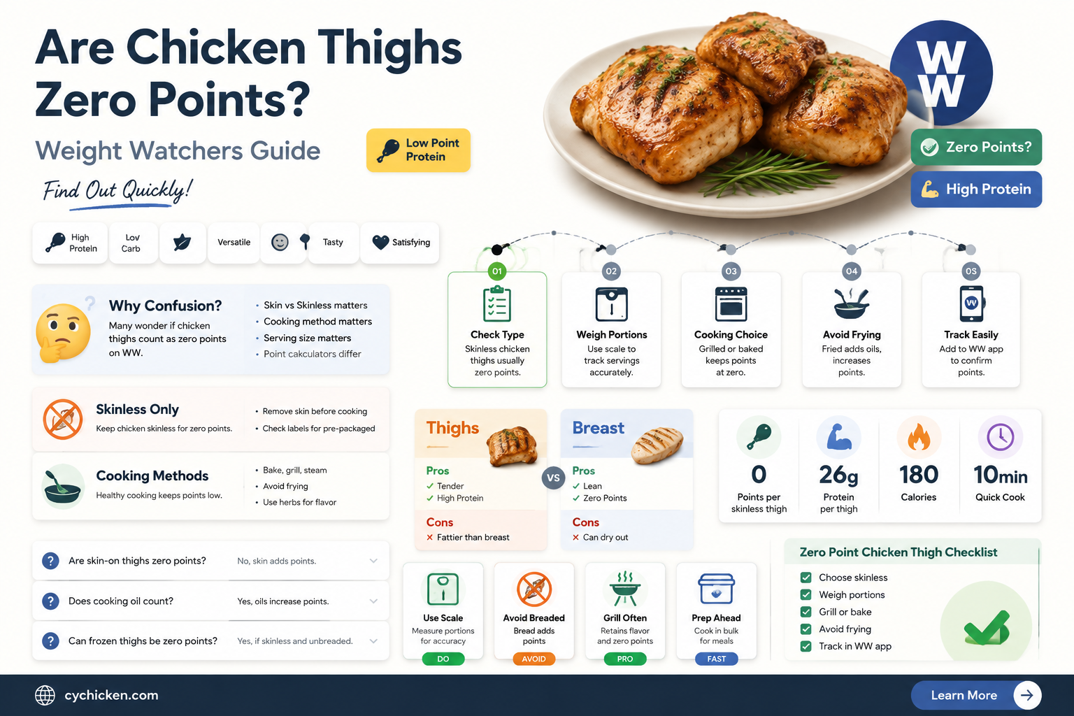 are chicken thighs 0 points on weight watchers