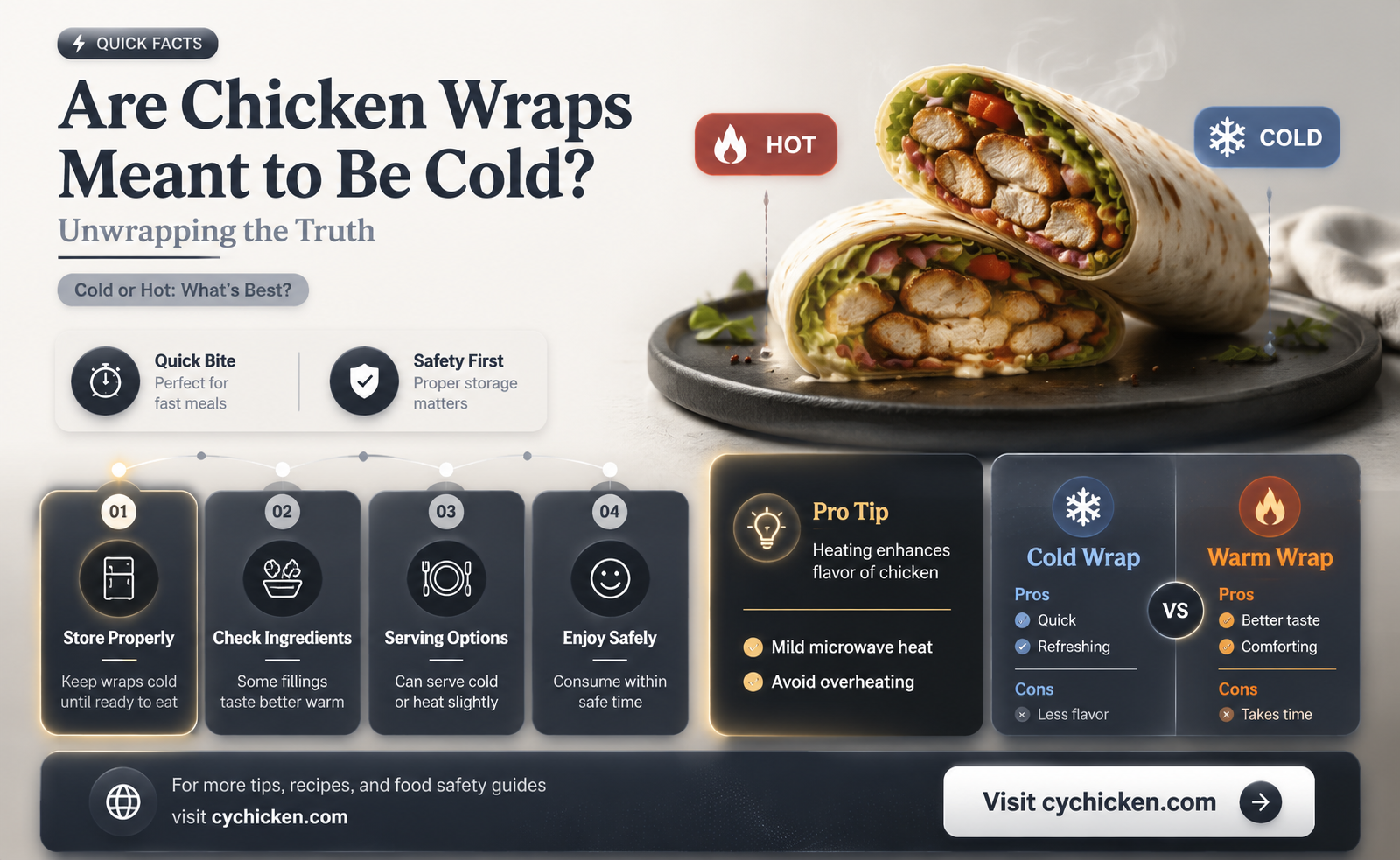 are chicken wraps supposed to be cold