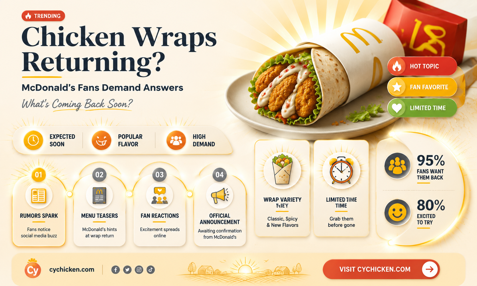 are chicken wraps coming back to mcdonald
