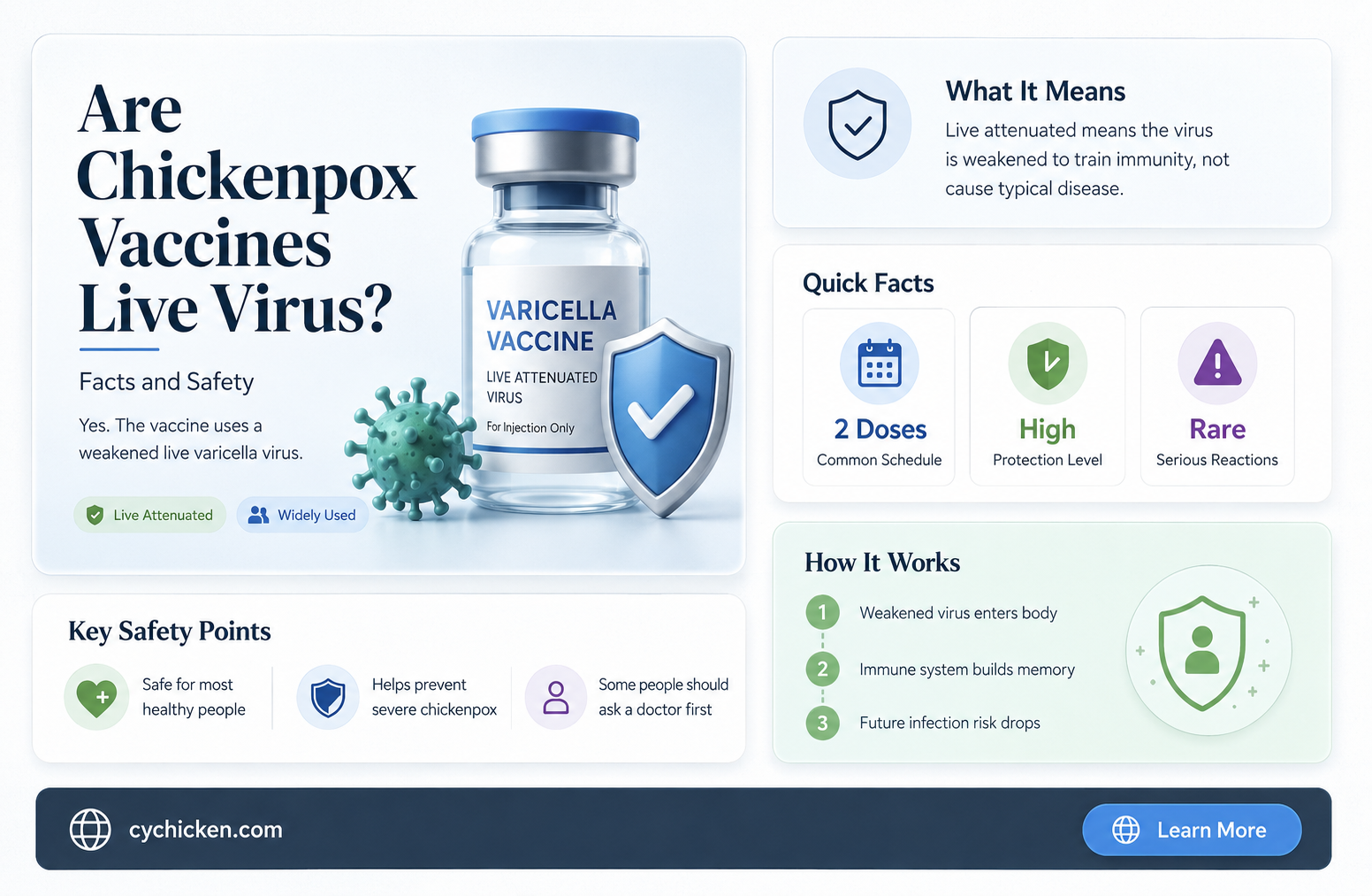 are the chicken box vaccines live virus