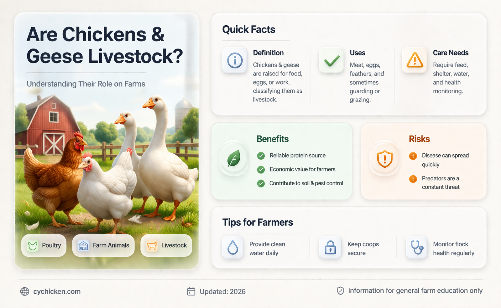 are chicken and geese concidered live stock