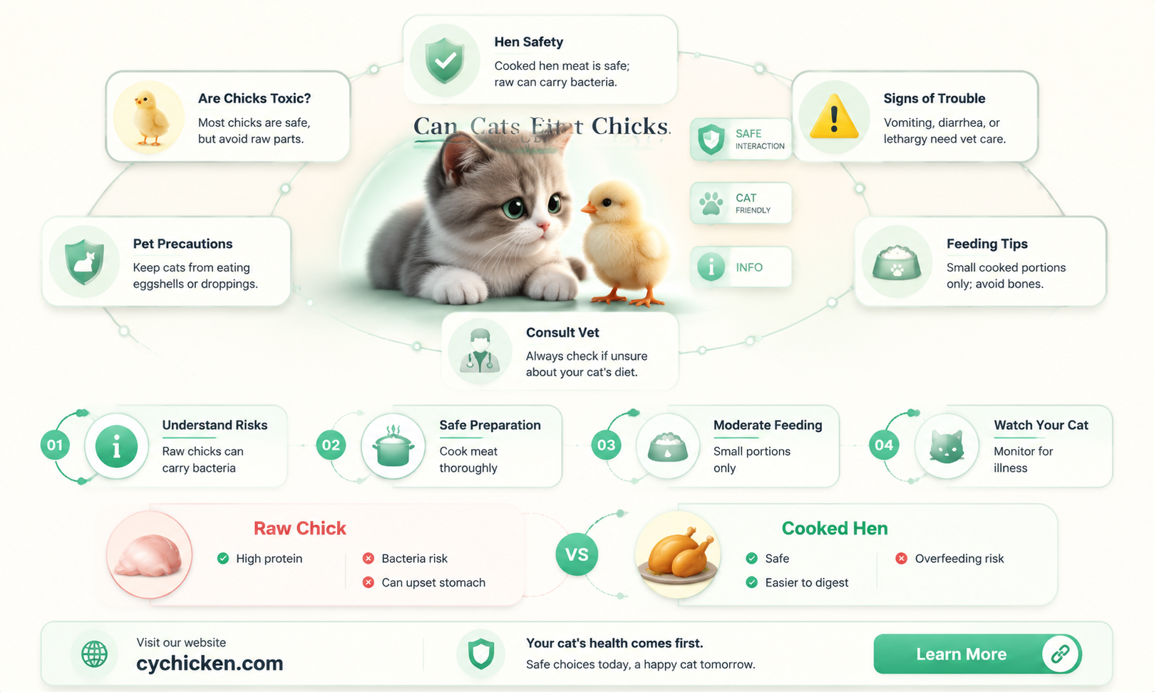 are chicks and hens poisonous to cats