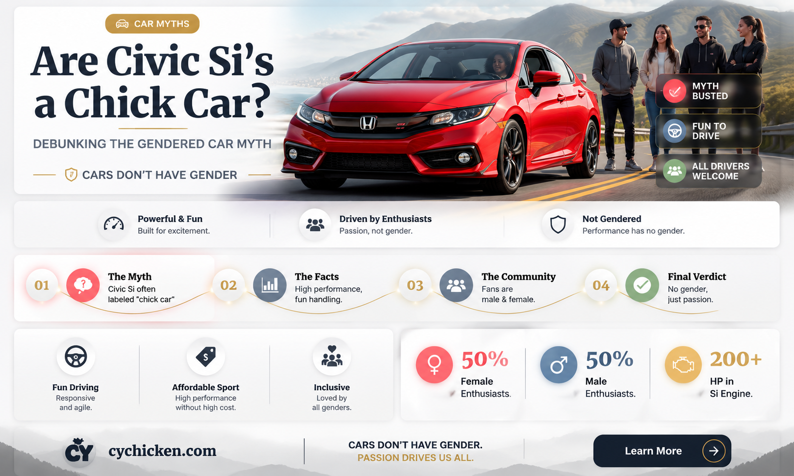 are civic si