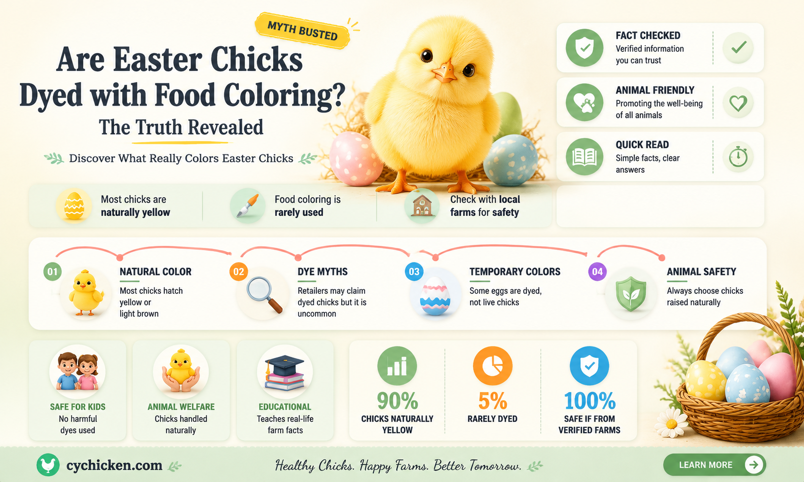 are live chicks food colored for easter