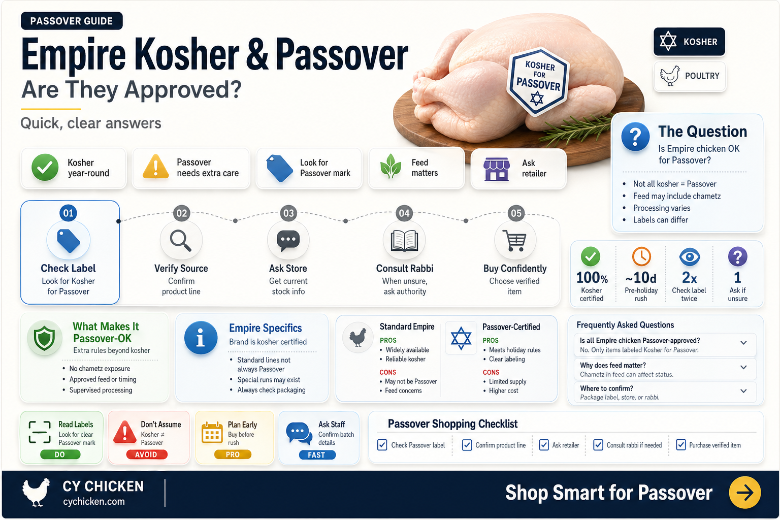 are all empire chicken kosher for passover