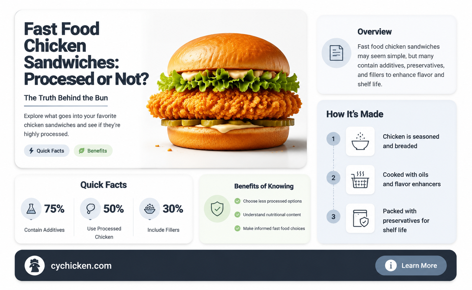 are fast food chicken sandwiches processed