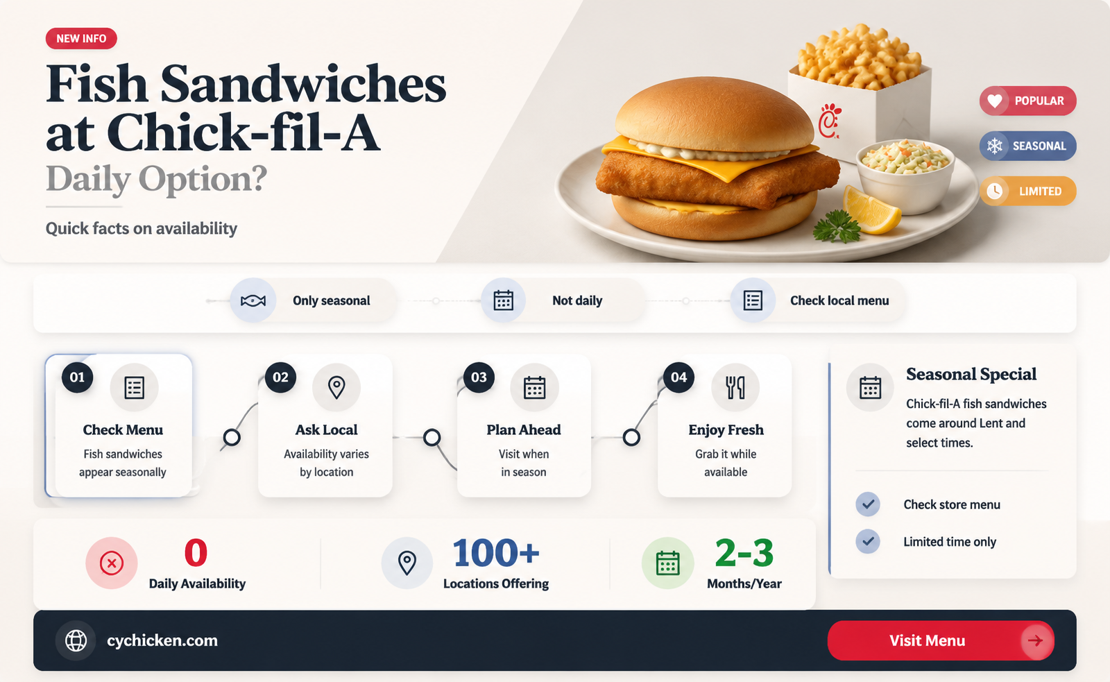 are fish sandwiches available every day at chick-fil-a