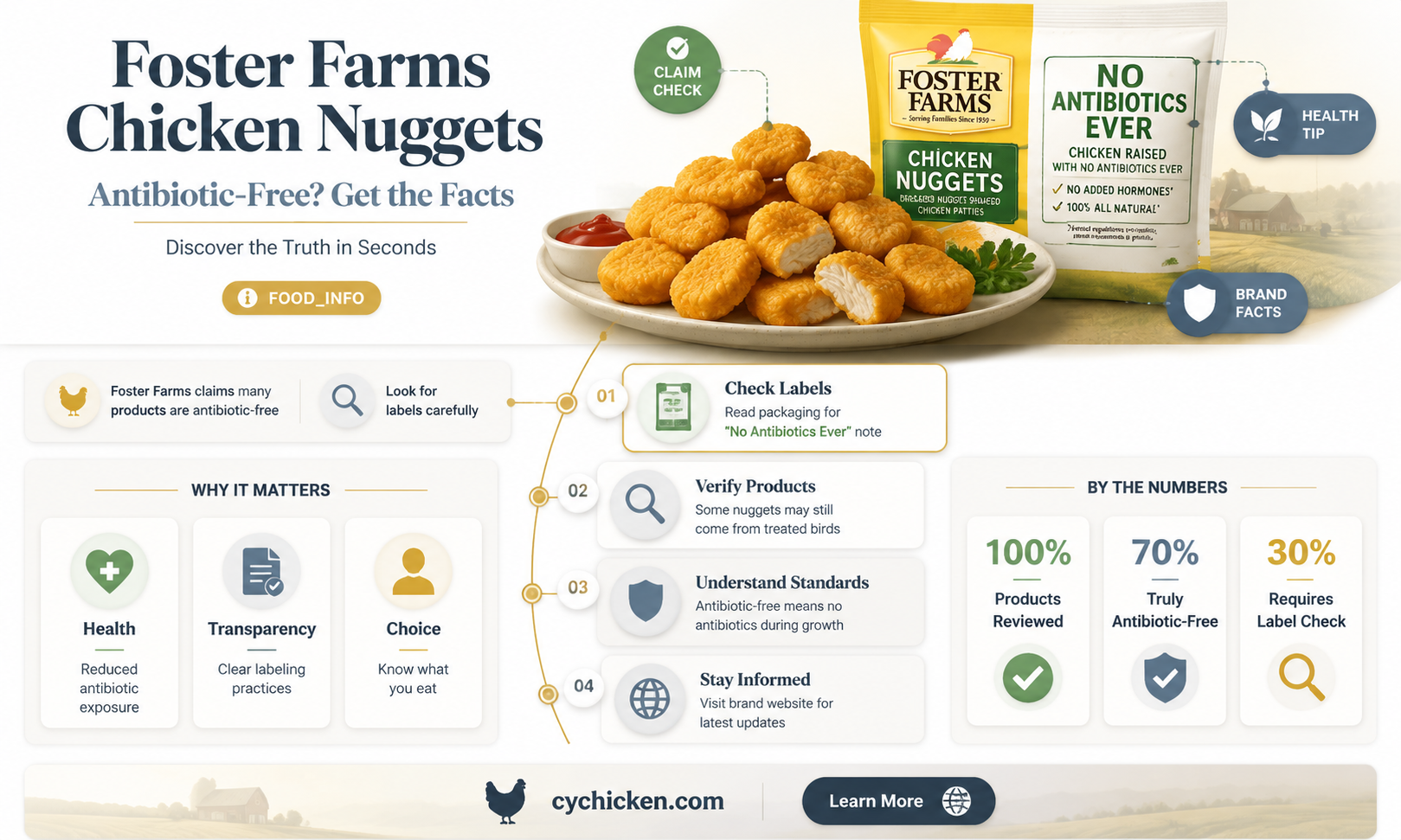 are foster farms chicken nuggets antibiotic free