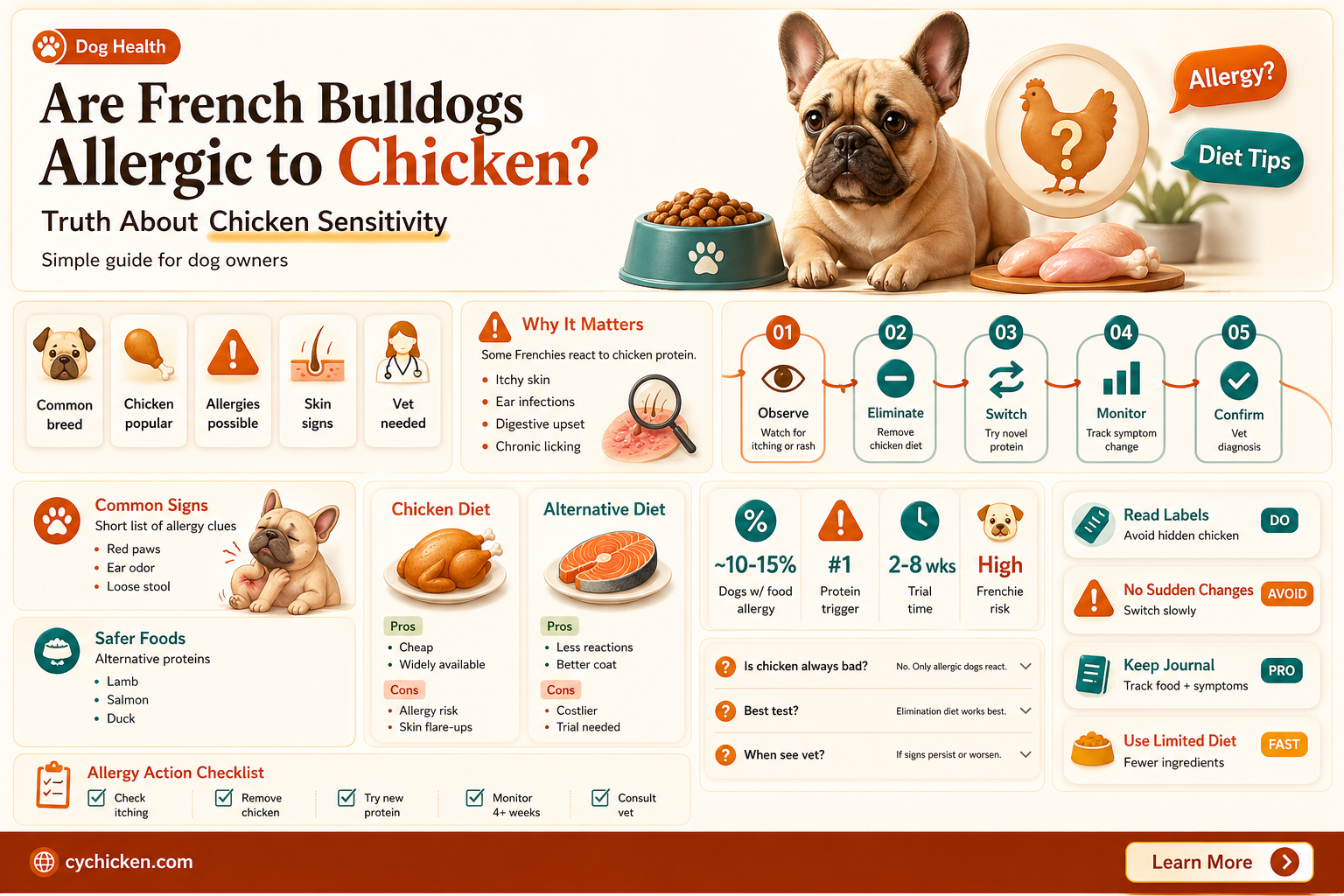 are all french bulldogs allergic to chicken