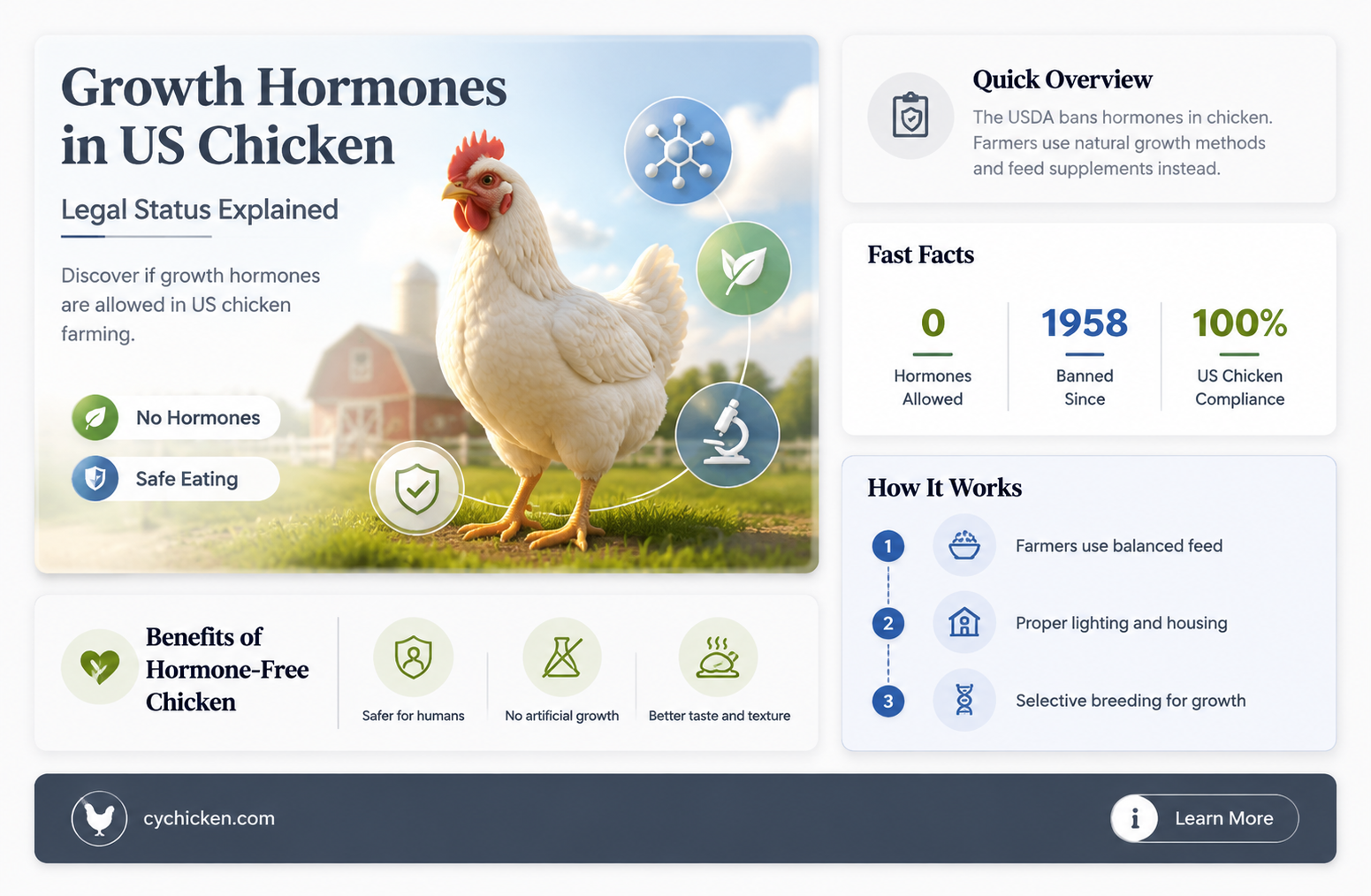 are growth hormones legal for chicken in usa