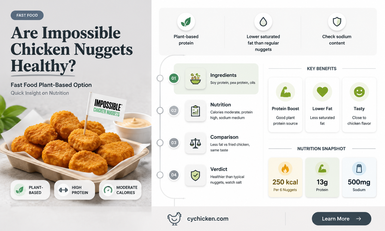 are impossible chicken nuggets healthy