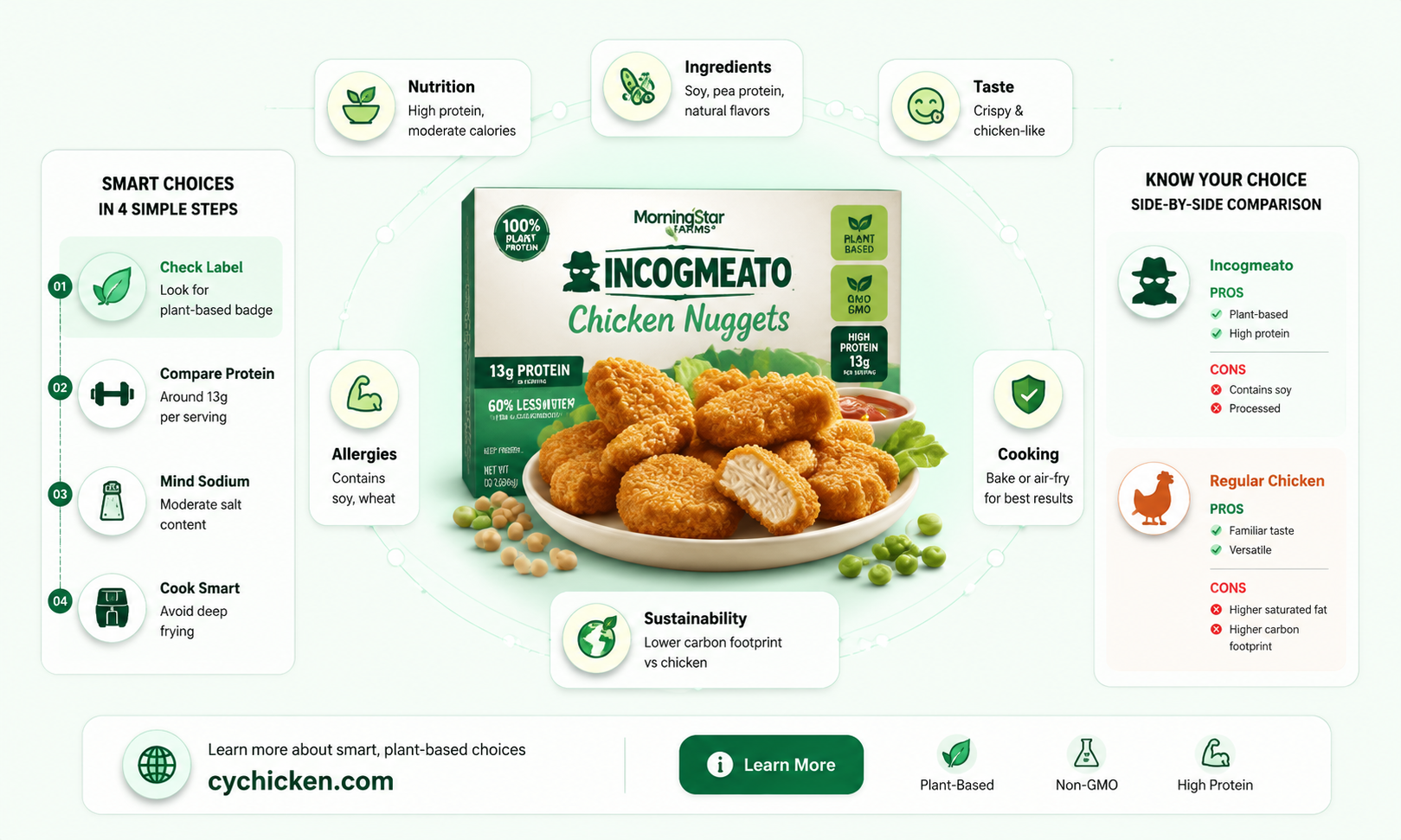 are incogmeato chicken nuggets healthy