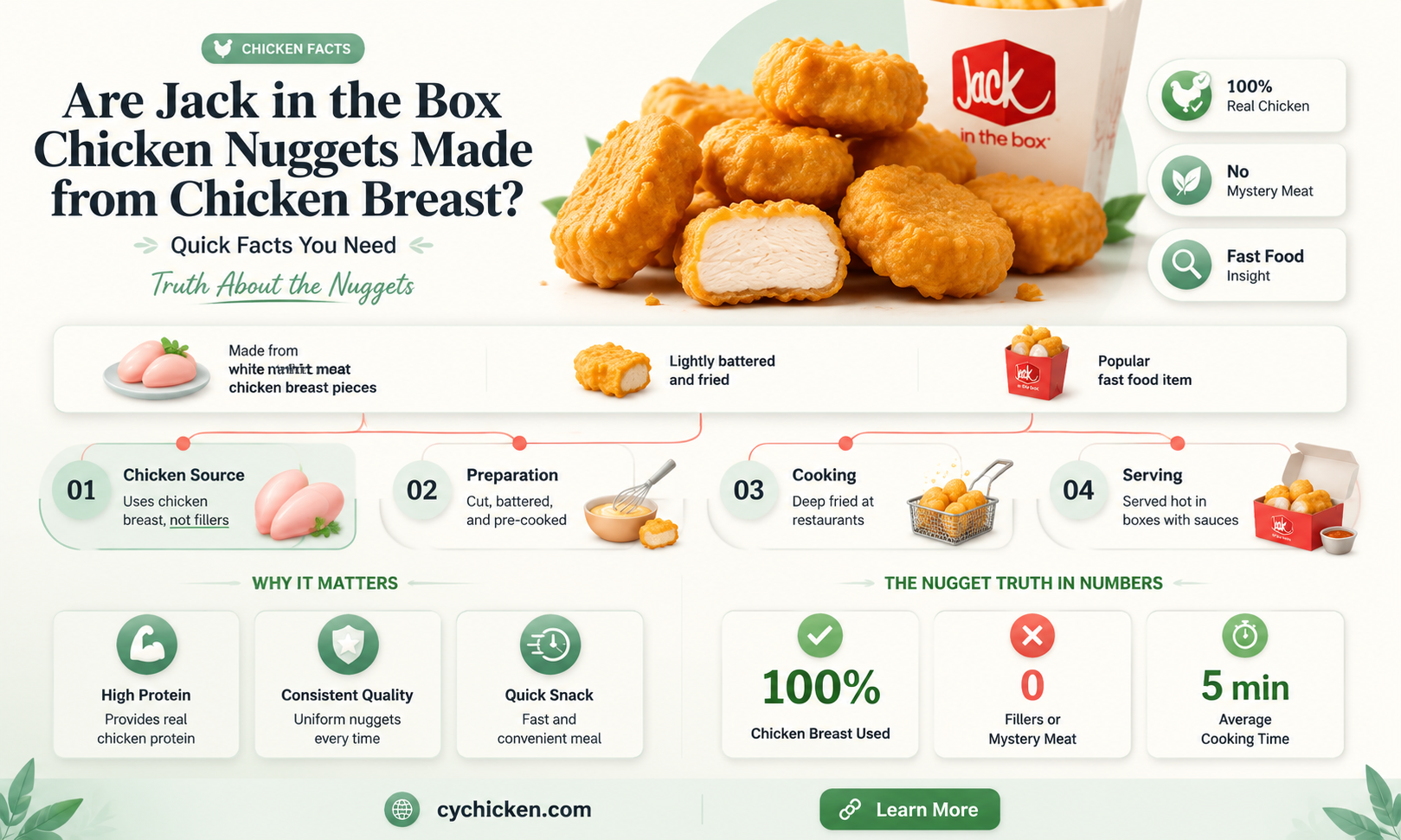 are jack in the box chicken nuggets chicken breast