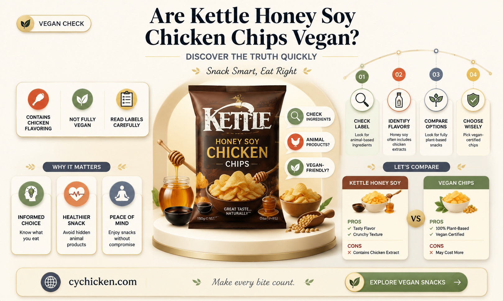 are kettle honey soy chicken chips vegan