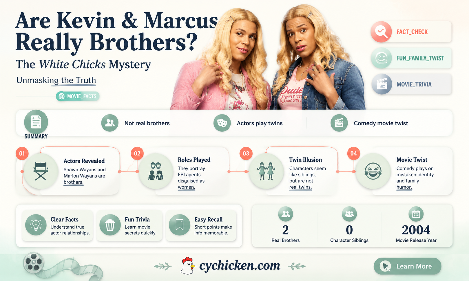are kevin and marcus brothers in white chicks